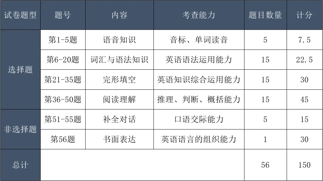 成人高考都考什么?2026年成人高考题型分析、考试技巧(建议收藏)-第16张图片-四季读书网 成人高考都考什么?2026年成人高考题型分析、考试技巧(建议收藏)-第16张图片-四季读书网