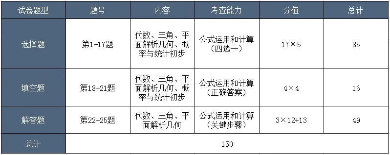 成人高考都考什么?2026年成人高考题型分析、考试技巧(建议收藏)-第17张图片-四季读书网 成人高考都考什么?2026年成人高考题型分析、考试技巧(建议收藏)-第17张图片-四季读书网