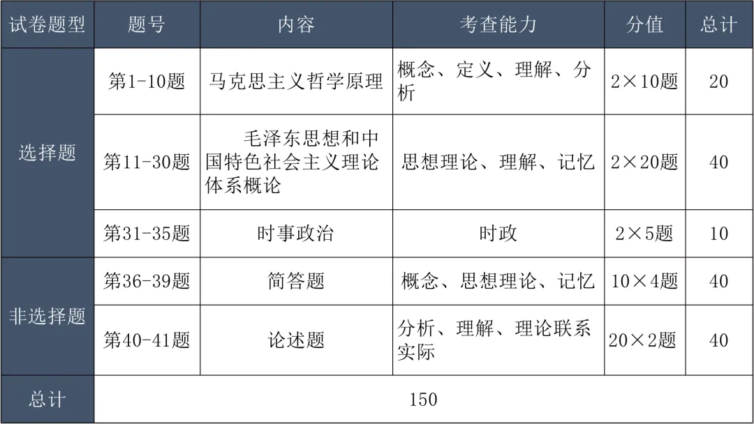 成人高考都考什么?2026年成人高考题型分析、考试技巧(建议收藏)-第18张图片-四季读书网 成人高考都考什么?2026年成人高考题型分析、考试技巧(建议收藏)-第18张图片-四季读书网