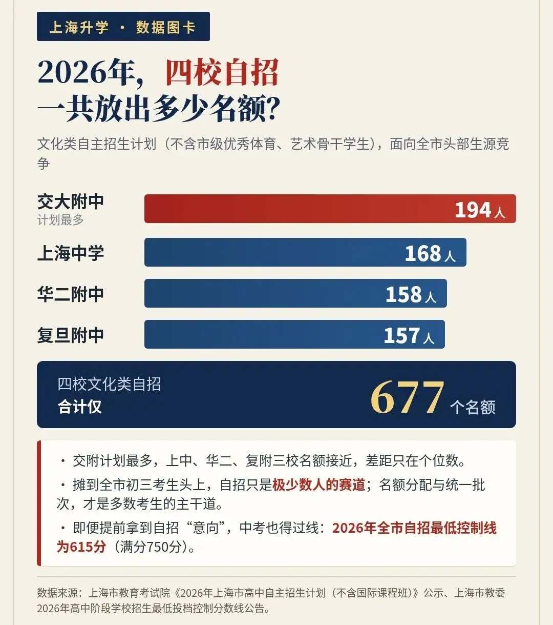 上海四校掐尖卷向初二,10月第一枪已打响!-第6张图片-四季读书网 上海四校掐尖卷向初二,10月第一枪已打响!-第6张图片-四季读书网