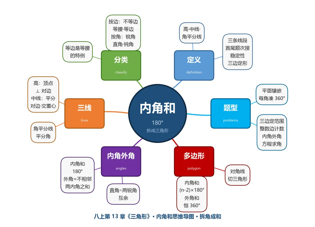 初二第一章别急着刷题:三角形里的导边导角十项,练熟了全等才不慌-第1张图片-四季读书网 初二第一章别急着刷题:三角形里的导边导角十项,练熟了全等才不慌-第1张图片-四季读书网