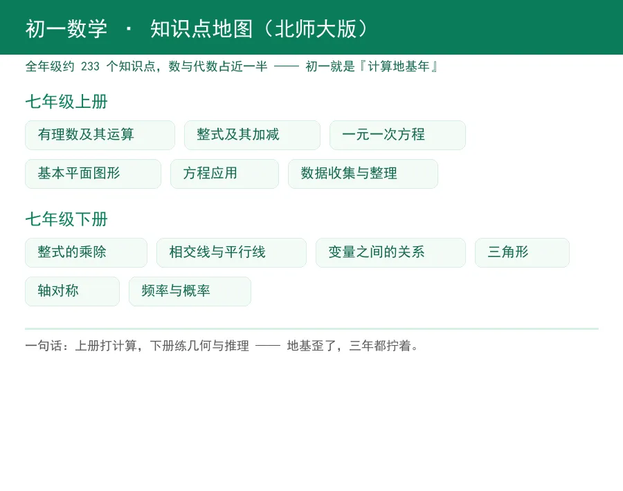 初一数学233个知识点,一半是计算:地基歪了,三年都拧着-第1张图片-四季读书网 初一数学233个知识点,一半是计算:地基歪了,三年都拧着-第1张图片-四季读书网