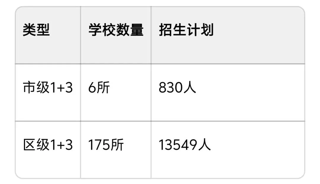 中等生也能冲!北京初二普娃,照样上岸区级1+3!-第2张图片-四季读书网