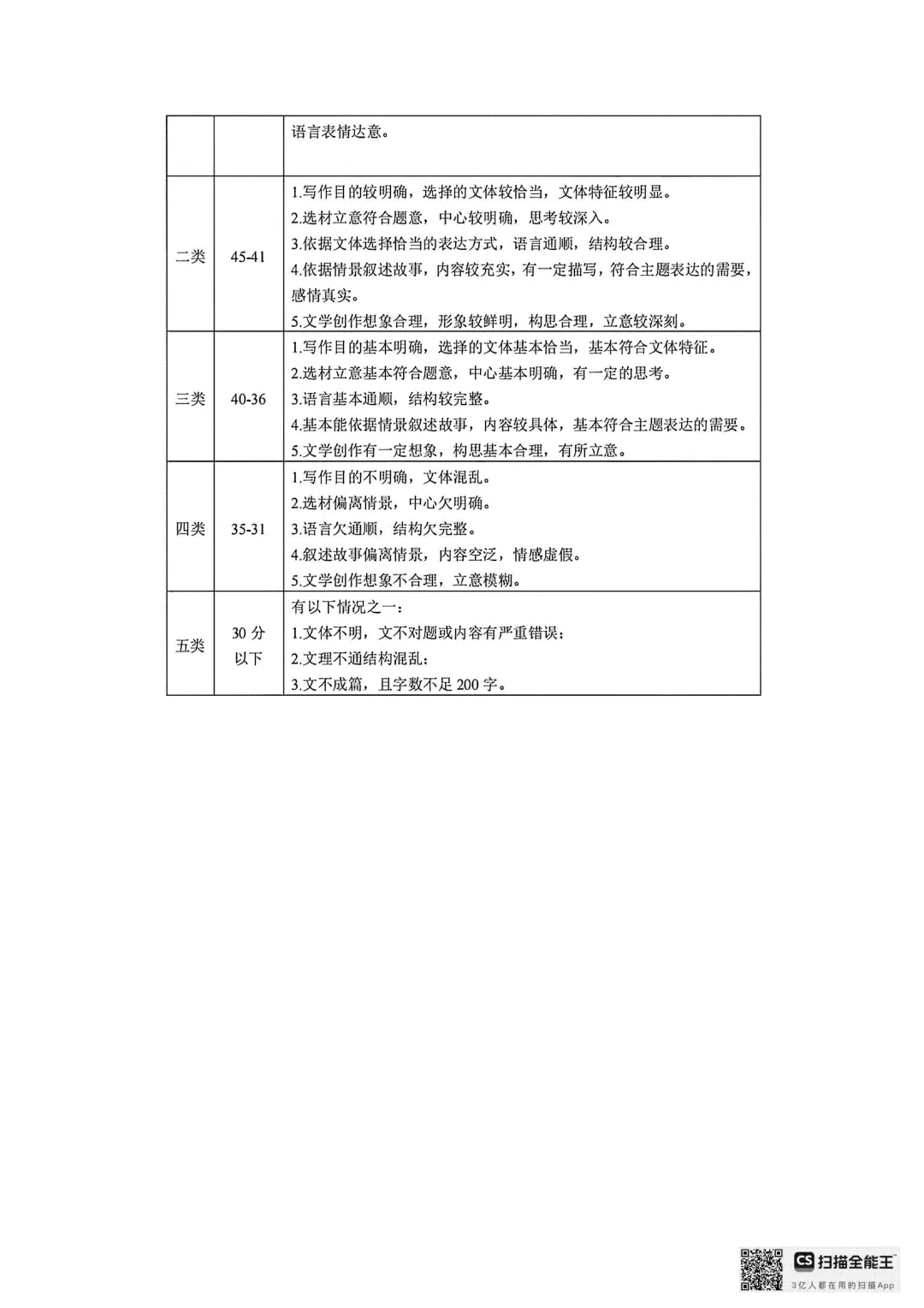 2026年大连中山区八上初二10月随堂练习试卷+参考答案(含电子版)-第17张图片-四季读书网