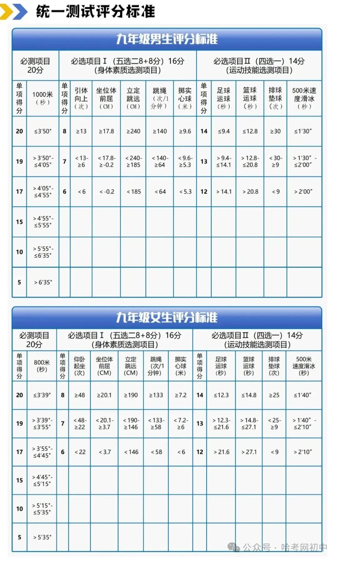 27届家长必看 | 哈市中考改革全面复盘之中考体育统一测试内容与评分标准-第1张图片-四季读书网 27届家长必看 | 哈市中考改革全面复盘之中考体育统一测试内容与评分标准-第1张图片-四季读书网