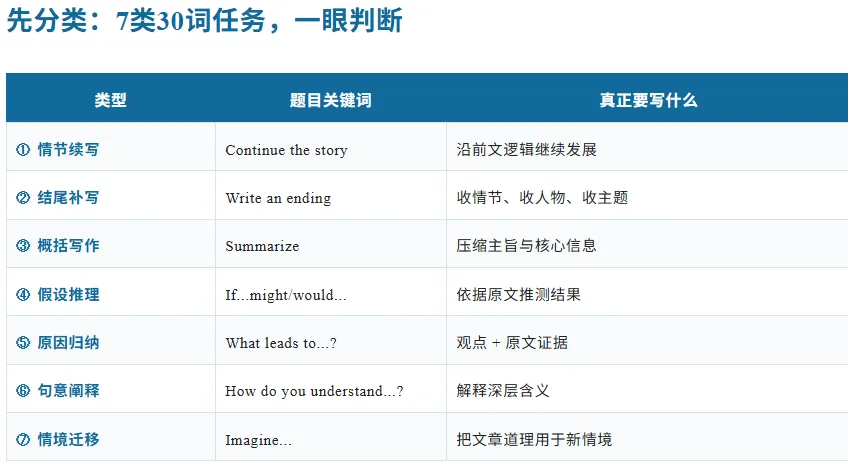 石光 Unlock 中考双轨|输入赋能输出,扩写 & 写作双向突破,孩子成长看得见-第1张图片-四季读书网 石光 Unlock 中考双轨|输入赋能输出,扩写 & 写作双向突破,孩子成长看得见-第1张图片-四季读书网
