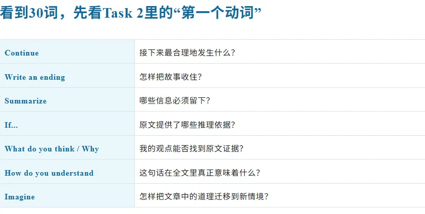 石光 Unlock 中考双轨|输入赋能输出,扩写 & 写作双向突破,孩子成长看得见-第2张图片-四季读书网 石光 Unlock 中考双轨|输入赋能输出,扩写 & 写作双向突破,孩子成长看得见-第2张图片-四季读书网