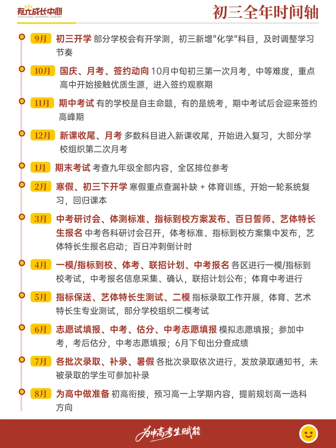 初升高丨重庆 2027 中考每月大事件,初三全年时间轴,家长收藏保存~-第3张图片-四季读书网 初升高丨重庆 2027 中考每月大事件,初三全年时间轴,家长收藏保存~-第3张图片-四季读书网