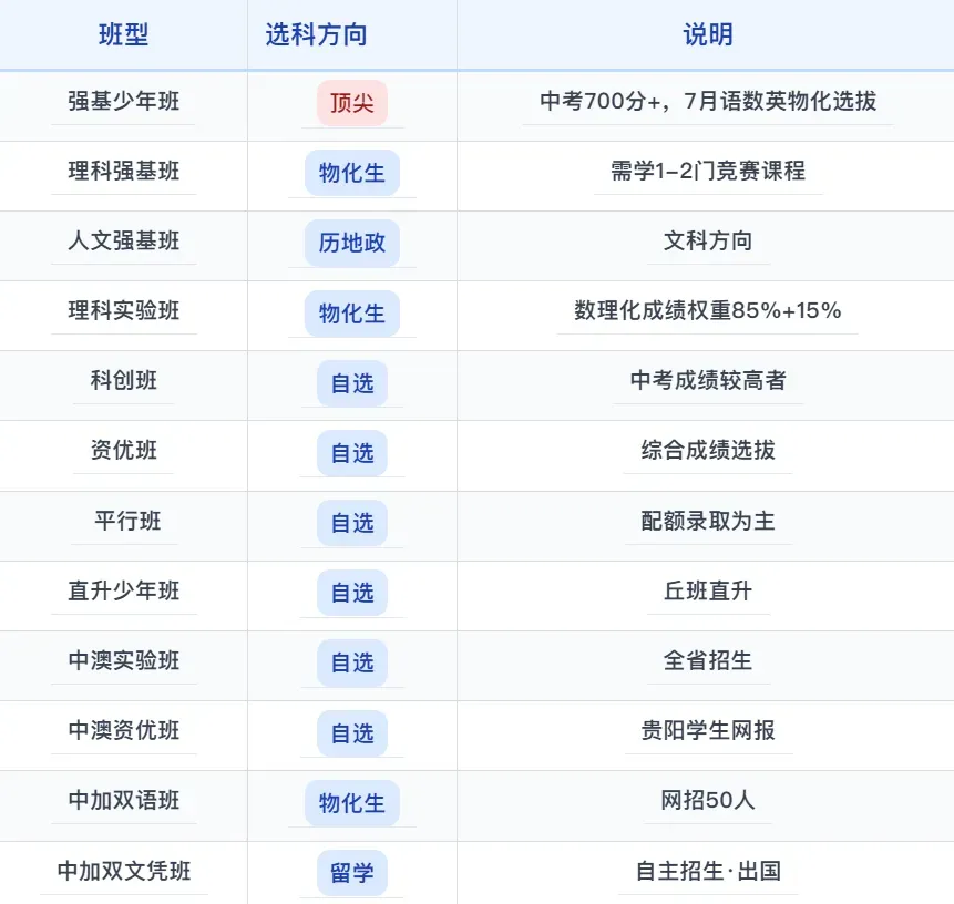 新知升学 | 中考报名已经开始了, 但这不是今天最要紧的事-第19张图片-四季读书网