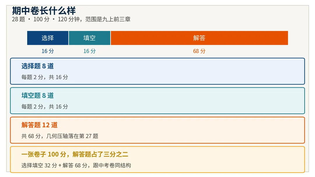 同样是初三上期中:有的学校考到二次函数,有的已经考到圆-第1张图片-四季读书网 同样是初三上期中:有的学校考到二次函数,有的已经考到圆-第1张图片-四季读书网