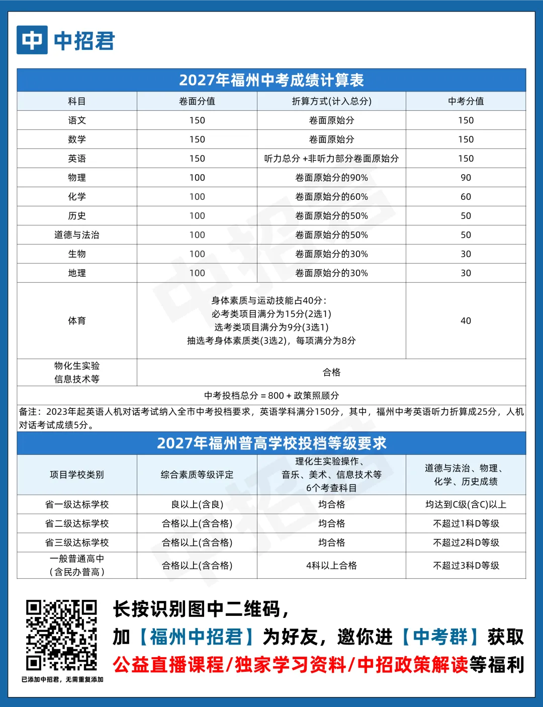 2027中考,这些规则家长必须了解......-第1张图片-四季读书网 2027中考,这些规则家长必须了解......-第1张图片-四季读书网