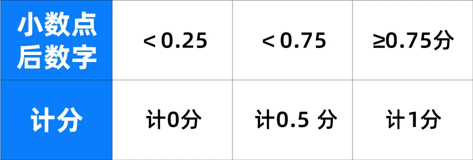 2027中考,这些规则家长必须了解......-第2张图片-四季读书网 2027中考,这些规则家长必须了解......-第2张图片-四季读书网