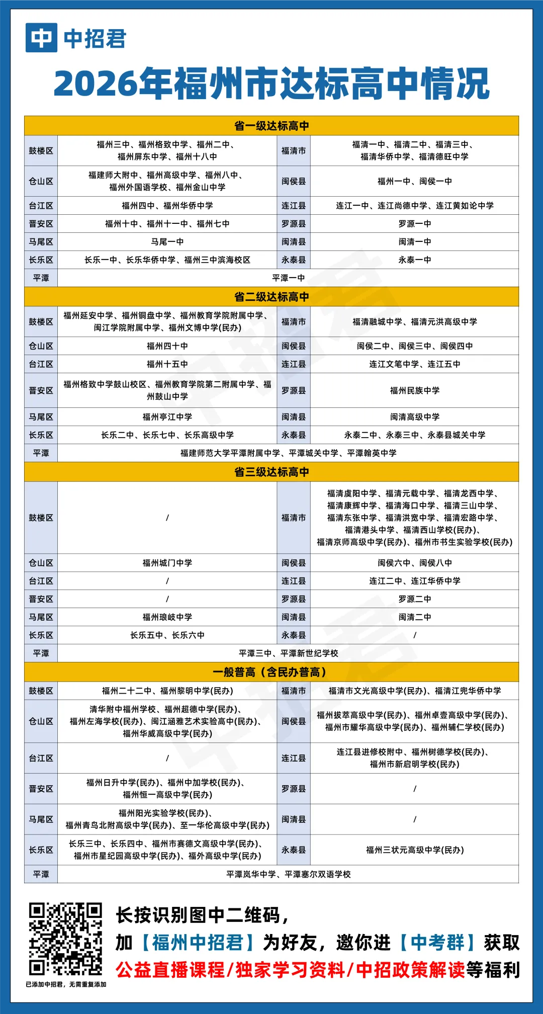 2027中考,这些规则家长必须了解......-第3张图片-四季读书网 2027中考,这些规则家长必须了解......-第3张图片-四季读书网