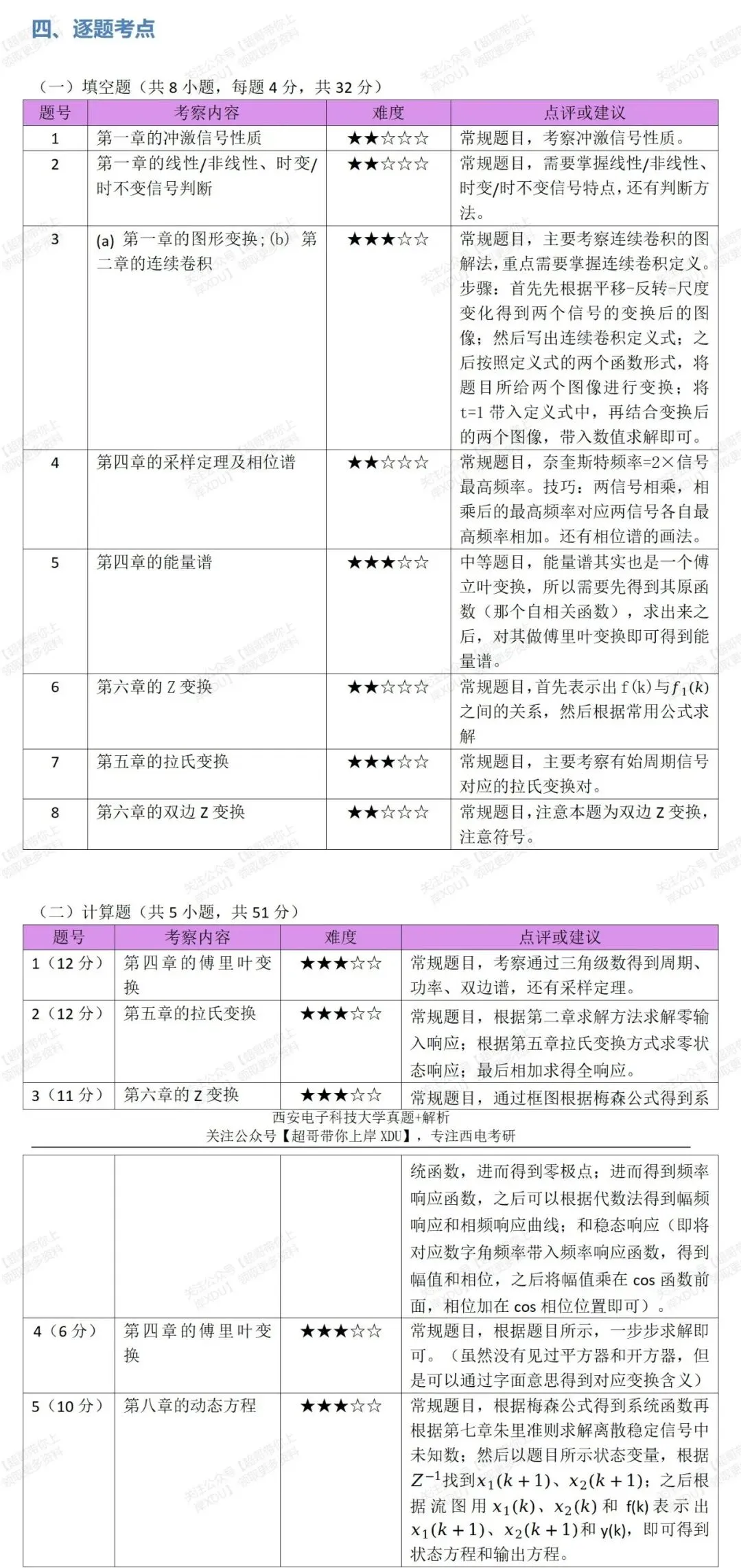 西电811真题系列|2021年研究生考试试题及解析(超哥团队原创整理)-第4张图片-四季读书网