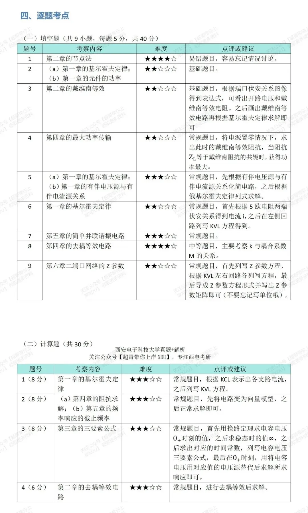 西电811真题系列|2021年研究生考试试题及解析(超哥团队原创整理)-第5张图片-四季读书网