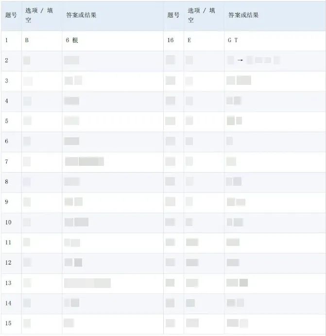2026澳洲AMC数学竞赛考后真题+答案限时免费领!速来估分!-第12张图片-四季读书网 2026澳洲AMC数学竞赛考后真题+答案限时免费领!速来估分!-第12张图片-四季读书网