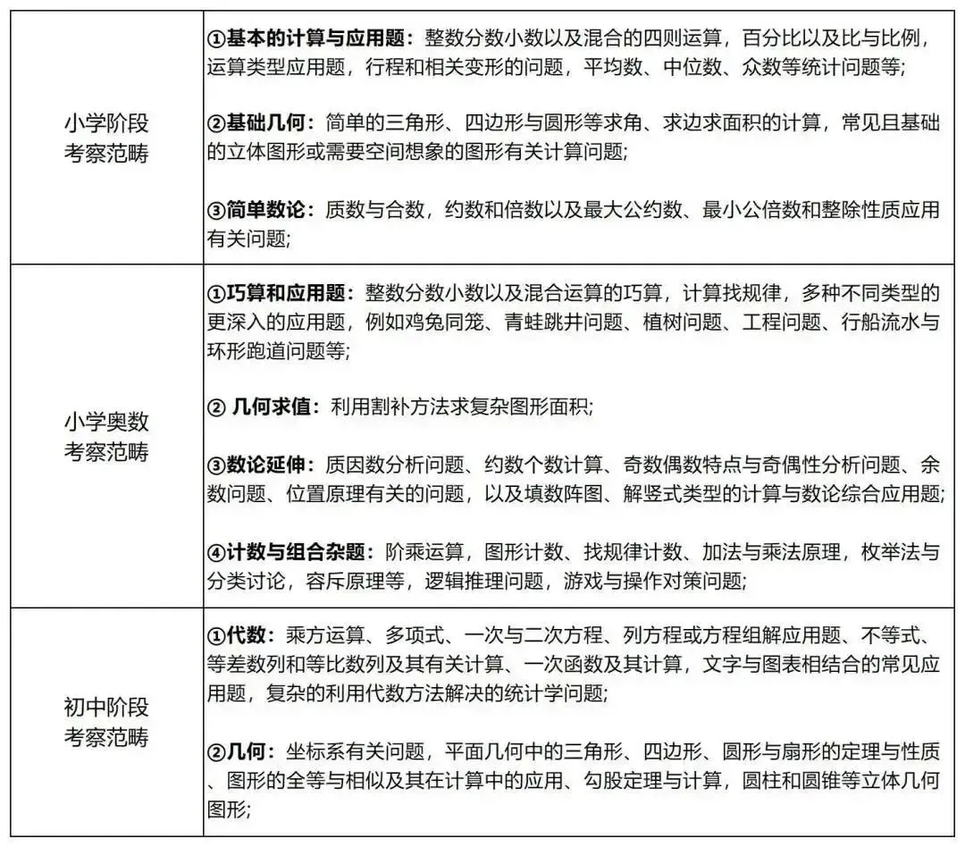 2026年澳洲AMC数学竞赛真题及答案(Pre-A/A/B)~3-4年级澳洲AMC竞赛考后规划-第14张图片-四季读书网