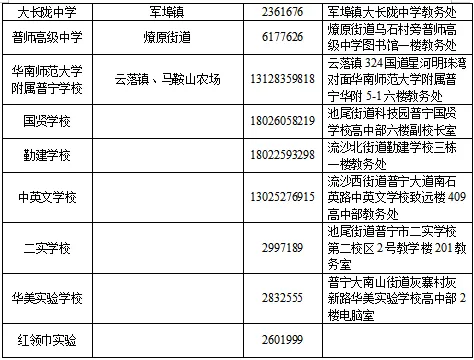普宁市已发!广东3地发布2027年高考报名点及安排通知-第5张图片-四季读书网