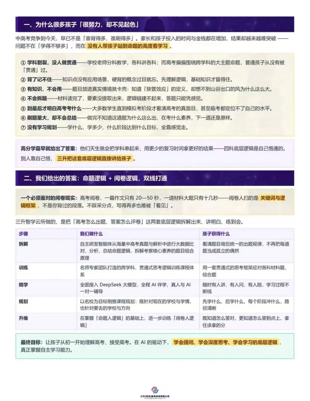 AI重构中高考!三升智学云发布会即将启幕,诚邀您的到来-第4张图片-四季读书网