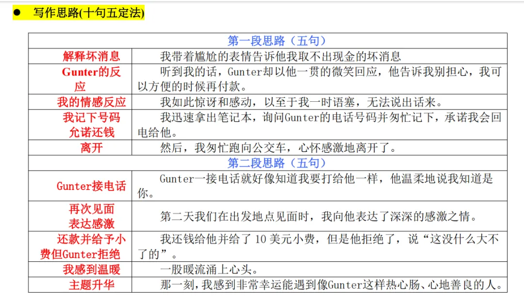 高考读后续写真题一句一句解析,超好理解-第2张图片-四季读书网