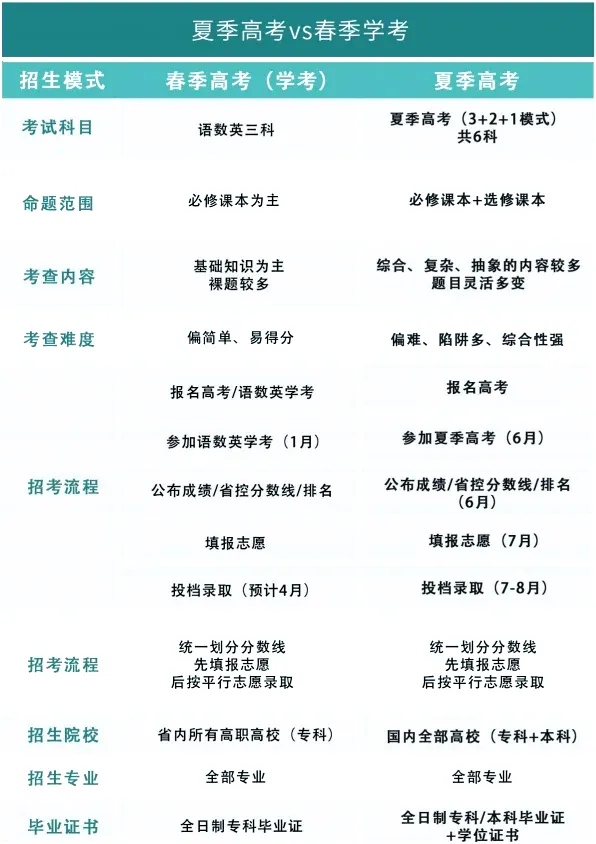初三走山东春考学医:医学技术、护理、药学三大类,哪条路更宽?-第6张图片-四季读书网