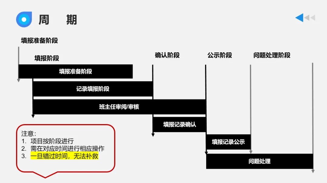 初三家长注意!读懂上海综评填报规则,稳稳拿下综评50分!-第2张图片-四季读书网 初三家长注意!读懂上海综评填报规则,稳稳拿下综评50分!-第2张图片-四季读书网