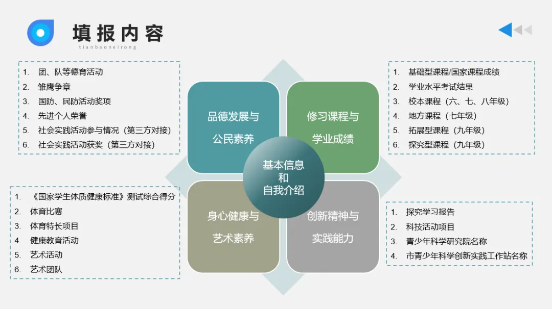 初三家长注意!读懂上海综评填报规则,稳稳拿下综评50分!-第4张图片-四季读书网 初三家长注意!读懂上海综评填报规则,稳稳拿下综评50分!-第4张图片-四季读书网