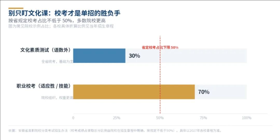 2027安徽单招|高考报名开启-第17张图片-四季读书网 2027安徽单招|高考报名开启-第17张图片-四季读书网