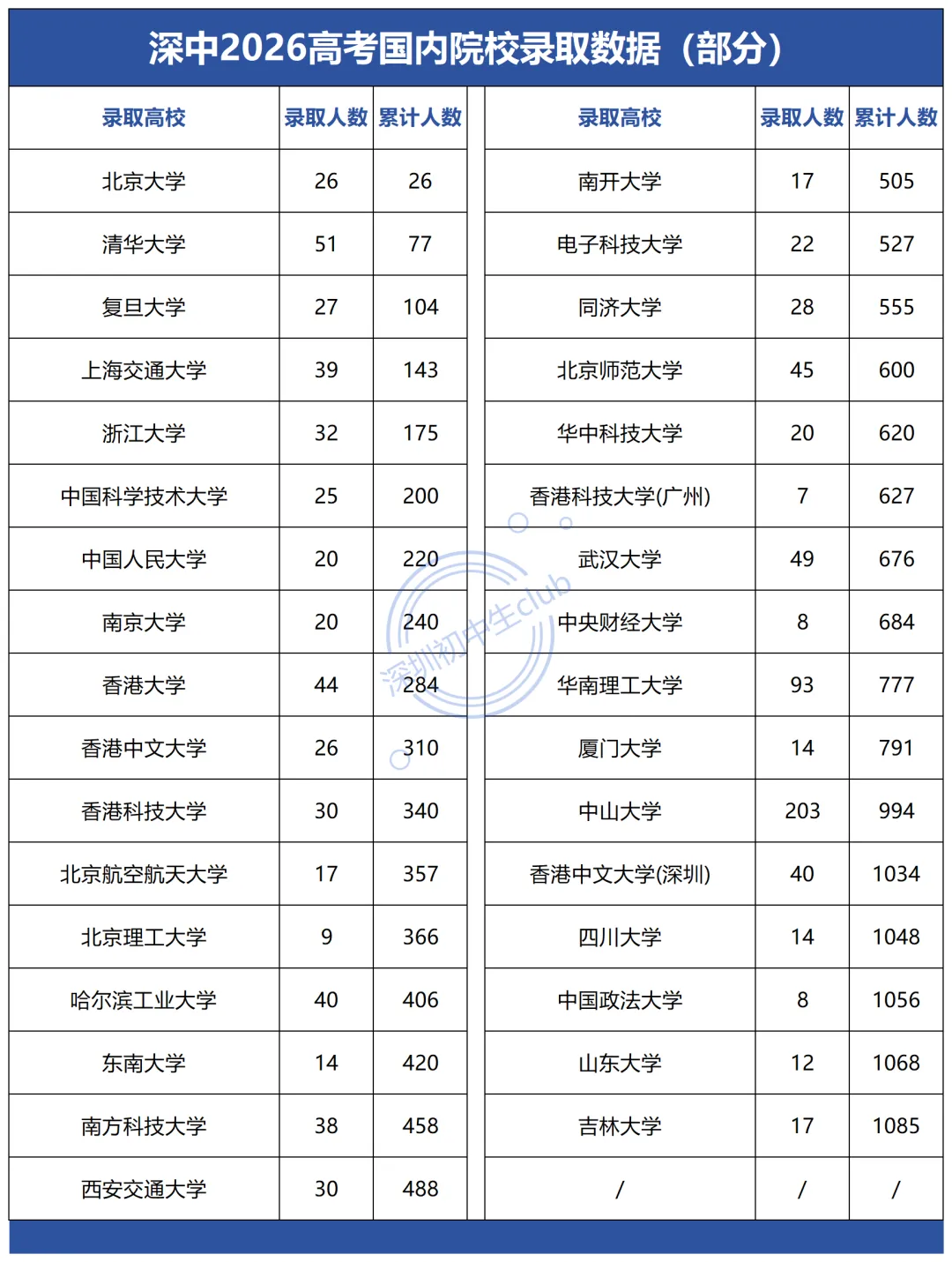 深圳二十大高中2026高考数据!最新整理版!-第2张图片-四季读书网 深圳二十大高中2026高考数据!最新整理版!-第2张图片-四季读书网