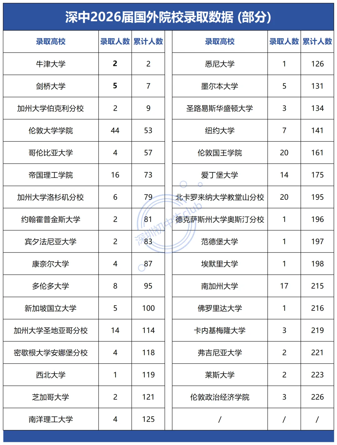 深圳二十大高中2026高考数据!最新整理版!-第3张图片-四季读书网 深圳二十大高中2026高考数据!最新整理版!-第3张图片-四季读书网