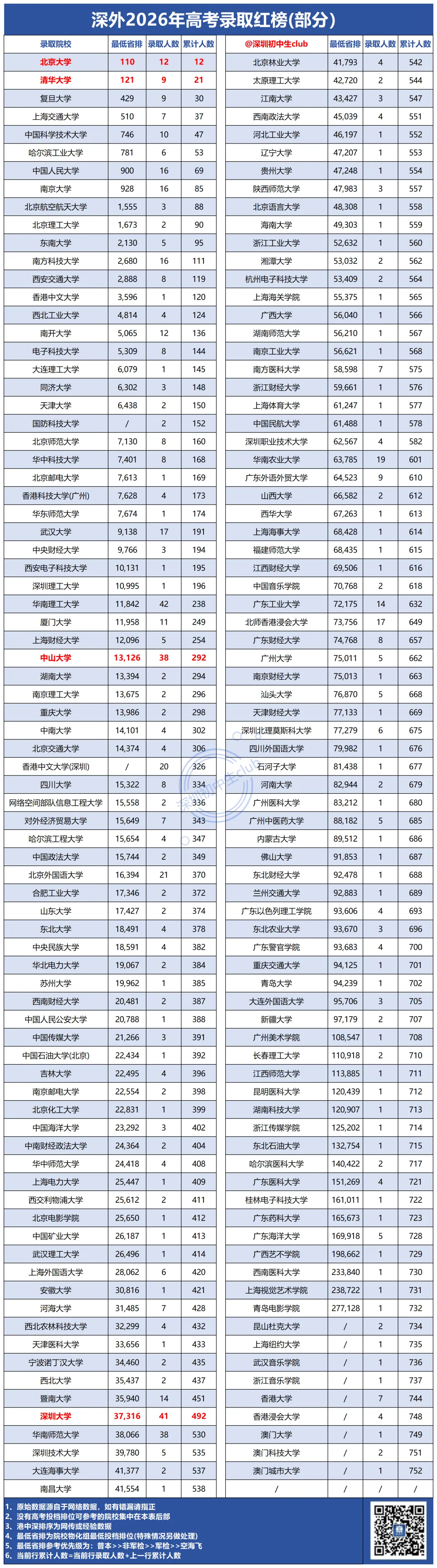 深圳二十大高中2026高考数据!最新整理版!-第5张图片-四季读书网 深圳二十大高中2026高考数据!最新整理版!-第5张图片-四季读书网
