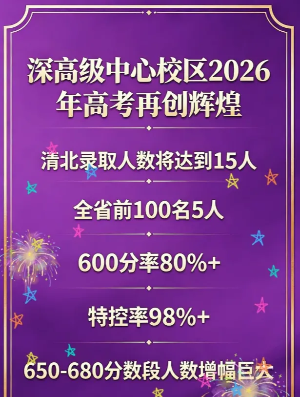 深圳二十大高中2026高考数据!最新整理版!-第6张图片-四季读书网 深圳二十大高中2026高考数据!最新整理版!-第6张图片-四季读书网