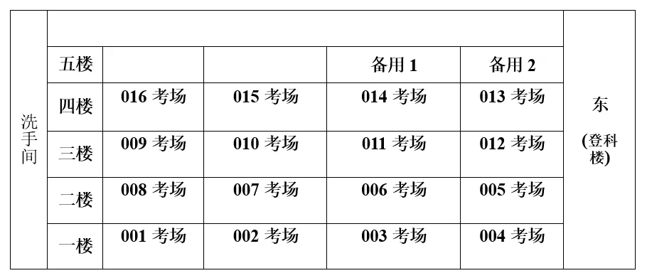 2026年成人高考南海区艺术高中考点考生须知-第4张图片-四季读书网