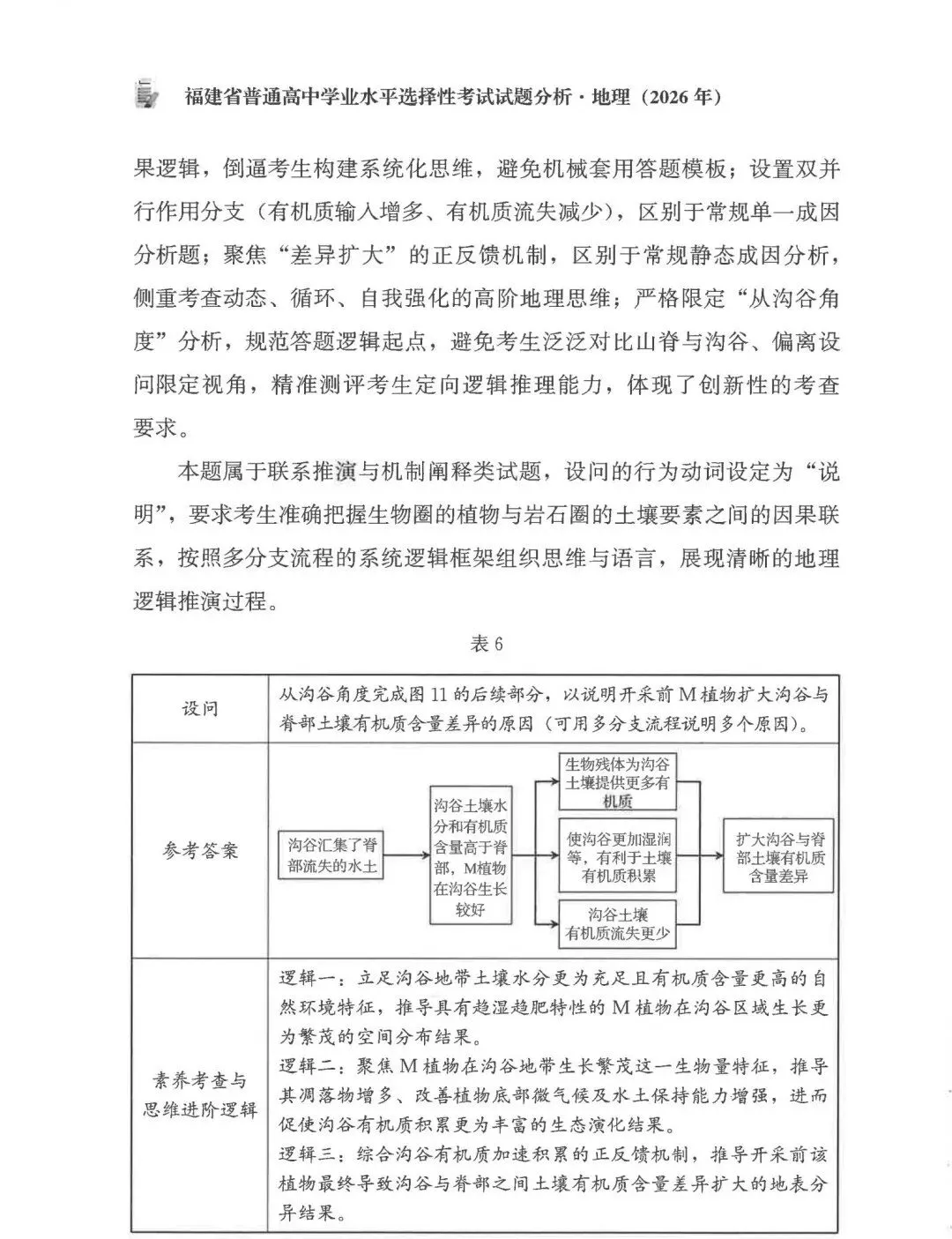 2026年高考福建卷真题及官方解析-第59张图片-四季读书网