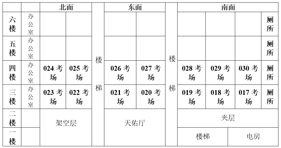 2026年成人高考南海区艺术高中考点考生须知-第5张图片-四季读书网
