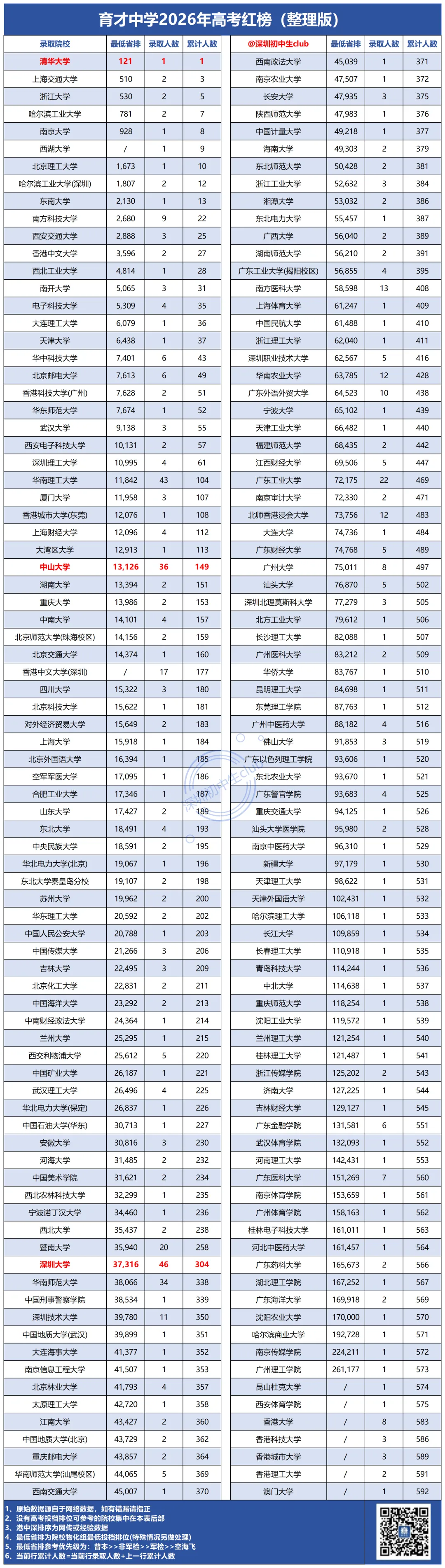 深圳二十大高中2026高考数据!最新整理版!-第9张图片-四季读书网 深圳二十大高中2026高考数据!最新整理版!-第9张图片-四季读书网