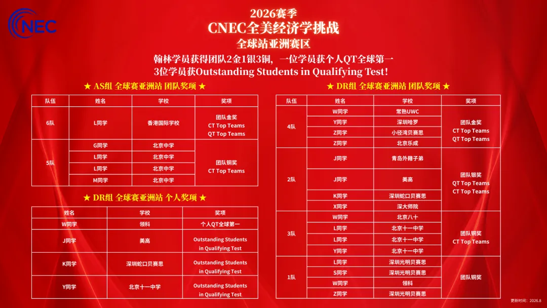 NEC2026-27备考资料+模考诊断双管齐下!深圳深外学生备赛规划-第2张图片-四季读书网