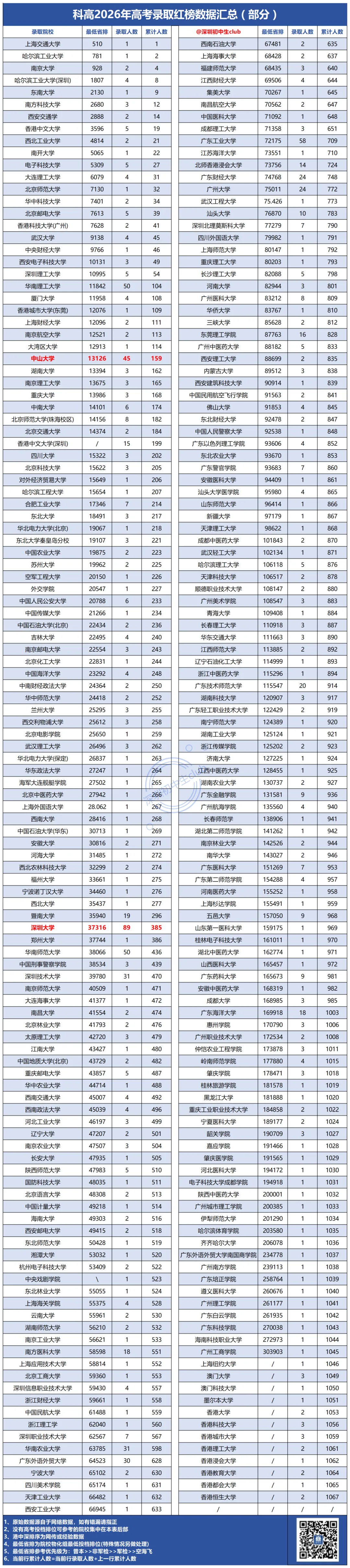 深圳二十大高中2026高考数据!最新整理版!-第12张图片-四季读书网 深圳二十大高中2026高考数据!最新整理版!-第12张图片-四季读书网