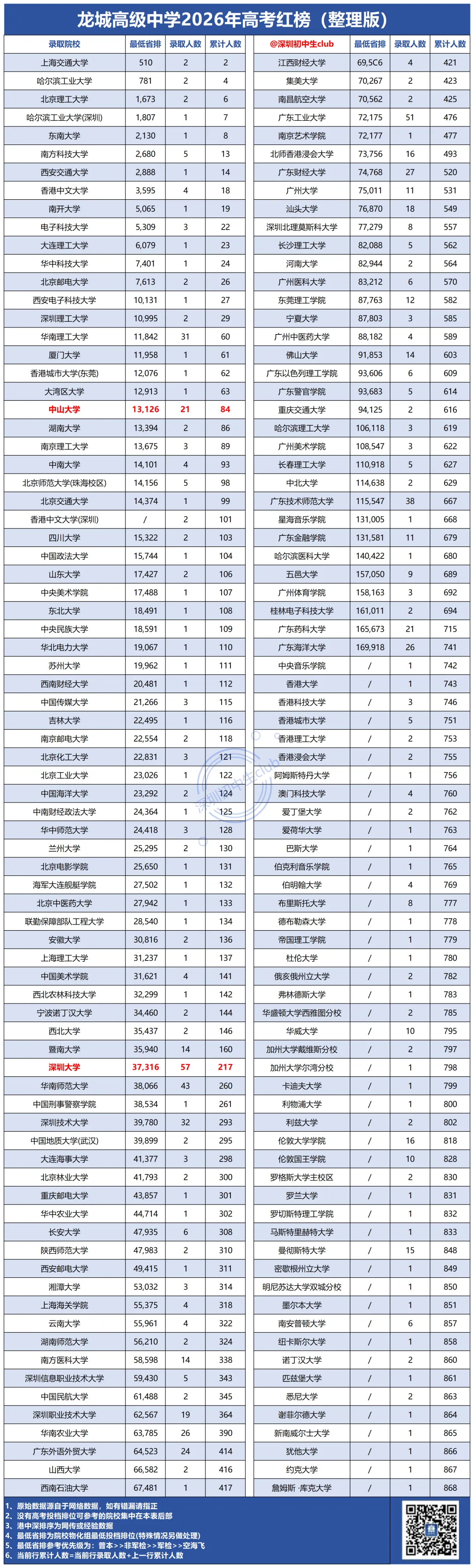 深圳二十大高中2026高考数据!最新整理版!-第15张图片-四季读书网 深圳二十大高中2026高考数据!最新整理版!-第15张图片-四季读书网