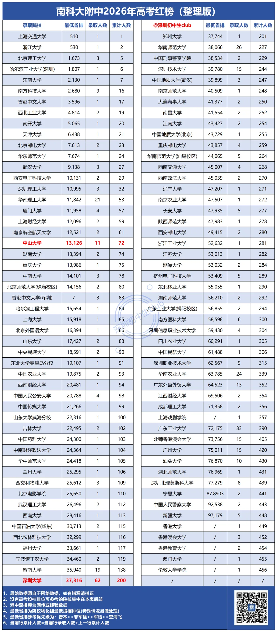 深圳二十大高中2026高考数据!最新整理版!-第16张图片-四季读书网 深圳二十大高中2026高考数据!最新整理版!-第16张图片-四季读书网