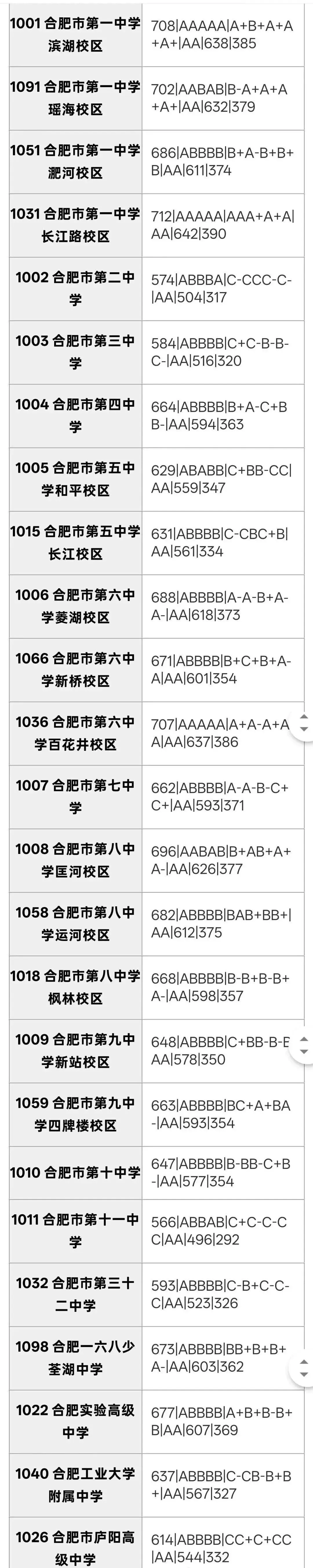 合肥市区2026年中考部分初中学校省示范高中指标到校情况,仅供参考!-第1张图片-四季读书网