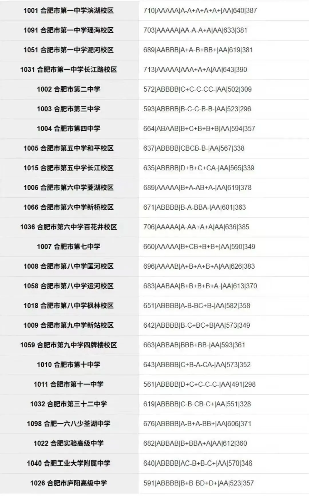合肥市区2026年中考部分初中学校省示范高中指标到校情况,仅供参考!-第3张图片-四季读书网