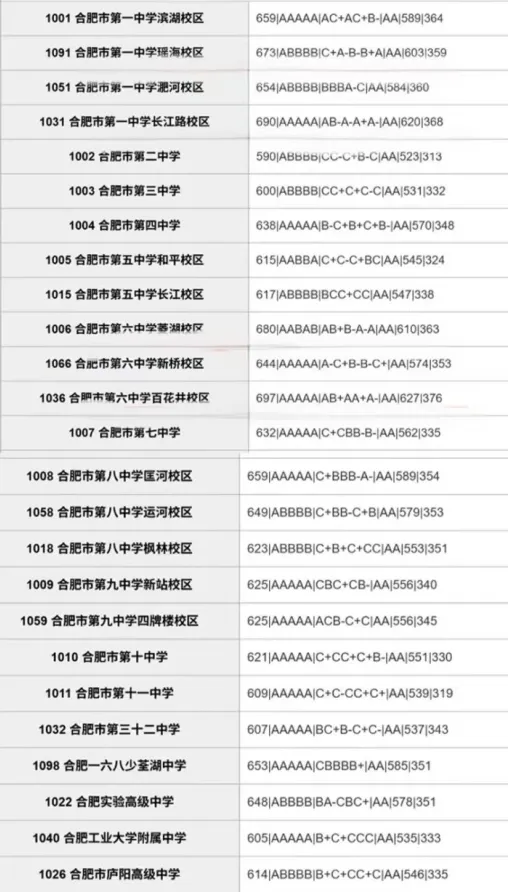 合肥市区2026年中考部分初中学校省示范高中指标到校情况,仅供参考!-第4张图片-四季读书网