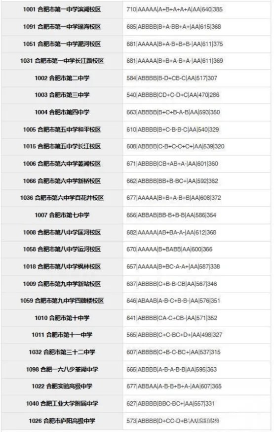 合肥市区2026年中考部分初中学校省示范高中指标到校情况,仅供参考!-第6张图片-四季读书网