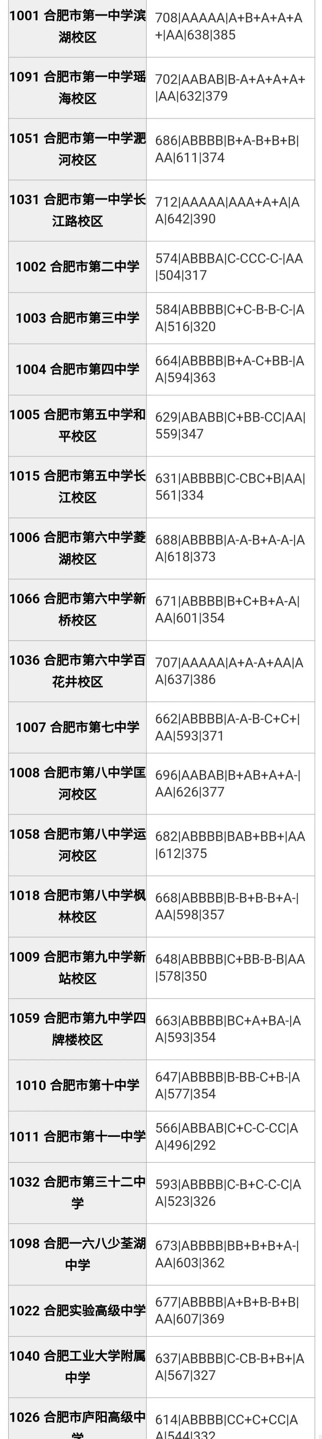 合肥市区2026年中考部分初中学校省示范高中指标到校情况,仅供参考!-第9张图片-四季读书网