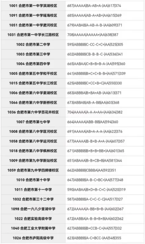 合肥市区2026年中考部分初中学校省示范高中指标到校情况,仅供参考!-第11张图片-四季读书网