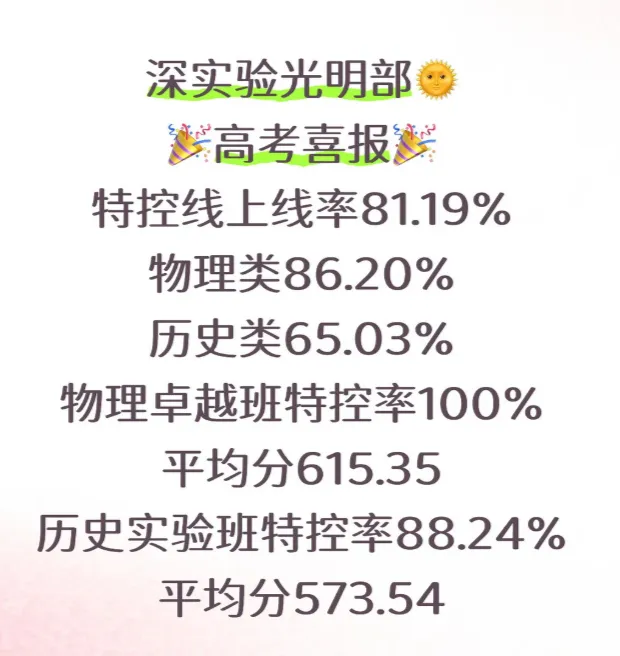 深圳二十大高中2026高考数据!最新整理版!-第20张图片-四季读书网 深圳二十大高中2026高考数据!最新整理版!-第20张图片-四季读书网