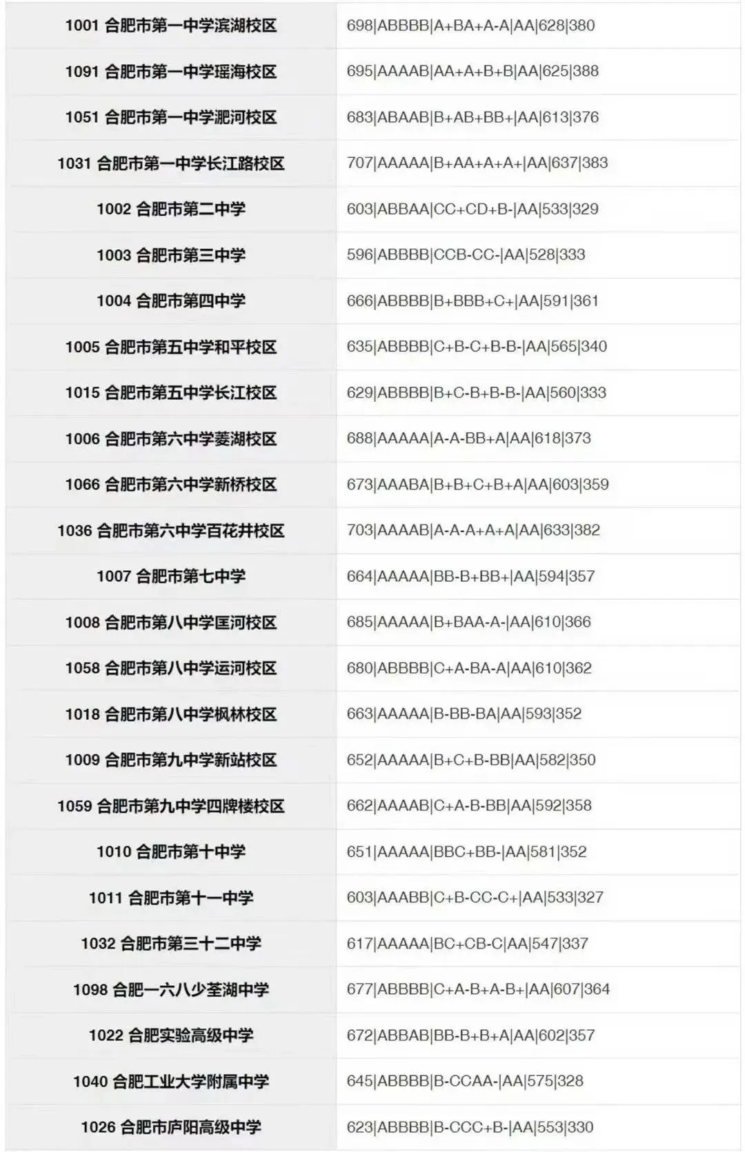 合肥市区2026年中考部分初中学校省示范高中指标到校情况,仅供参考!-第16张图片-四季读书网