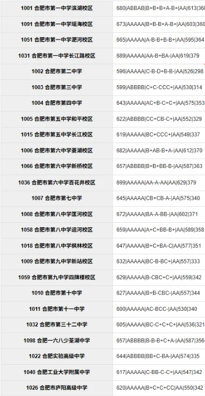 合肥市区2026年中考部分初中学校省示范高中指标到校情况,仅供参考!-第17张图片-四季读书网