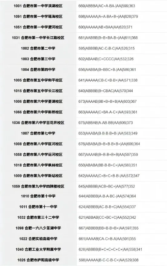 合肥市区2026年中考部分初中学校省示范高中指标到校情况,仅供参考!-第18张图片-四季读书网